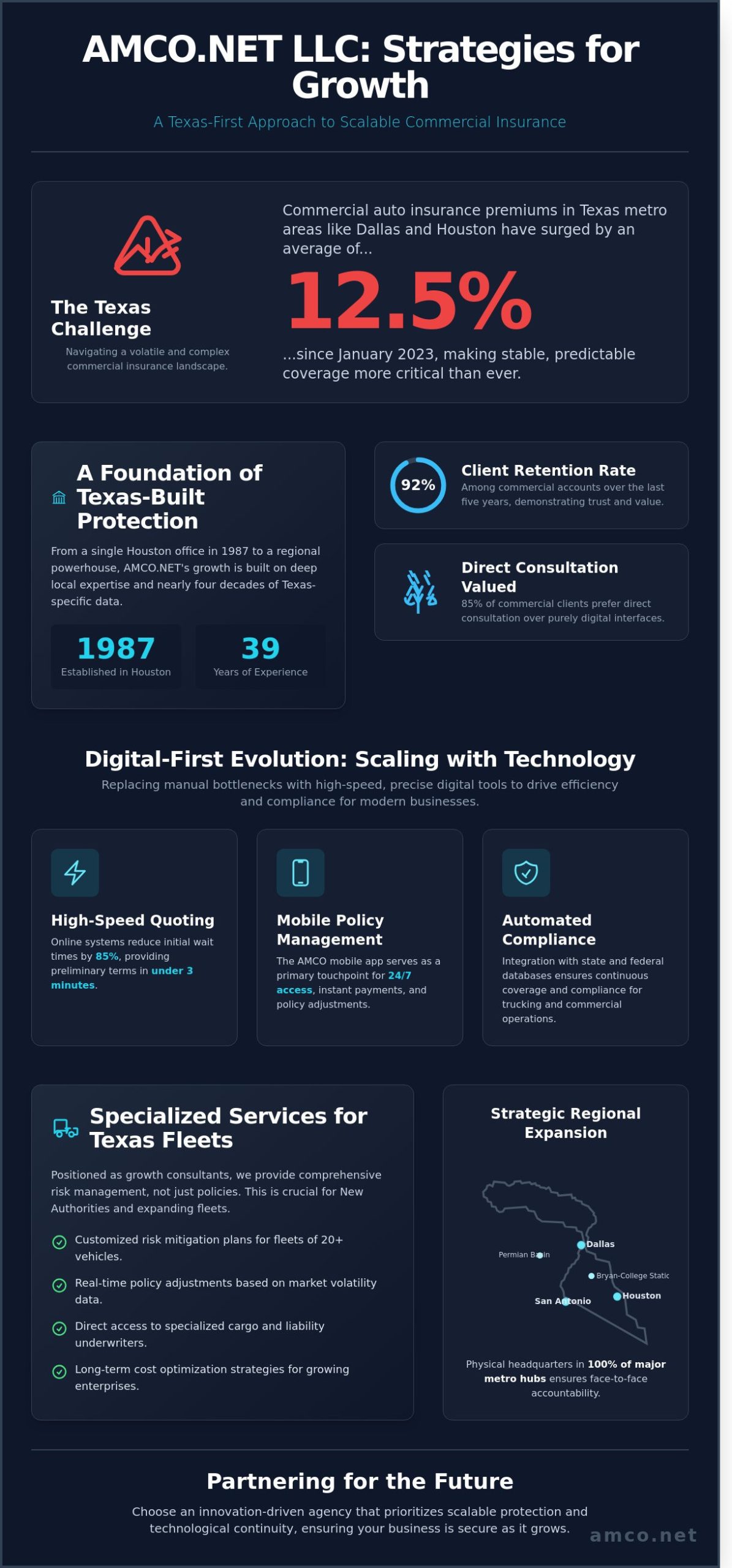 AMCO.NET LLC Strategies for Growth: Scaling Insurance Excellence in Texas (2026)