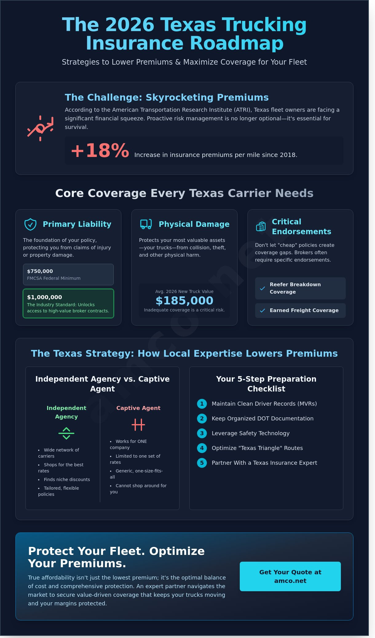 Affordable Trucking Insurance in Houston & Texas: The 2026 Cost-Optimization Guide