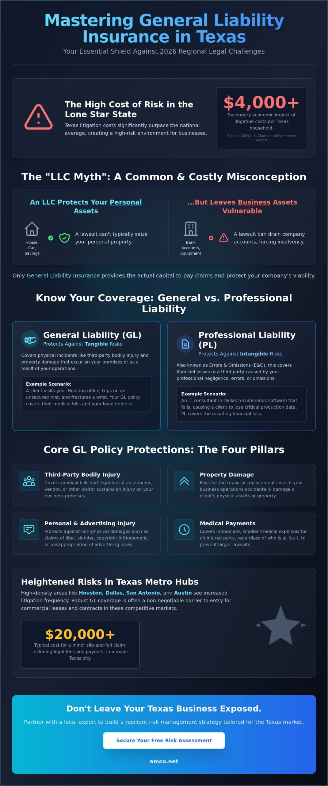 General Liability Insurance: A 2026 Guide for Texas Business Owners