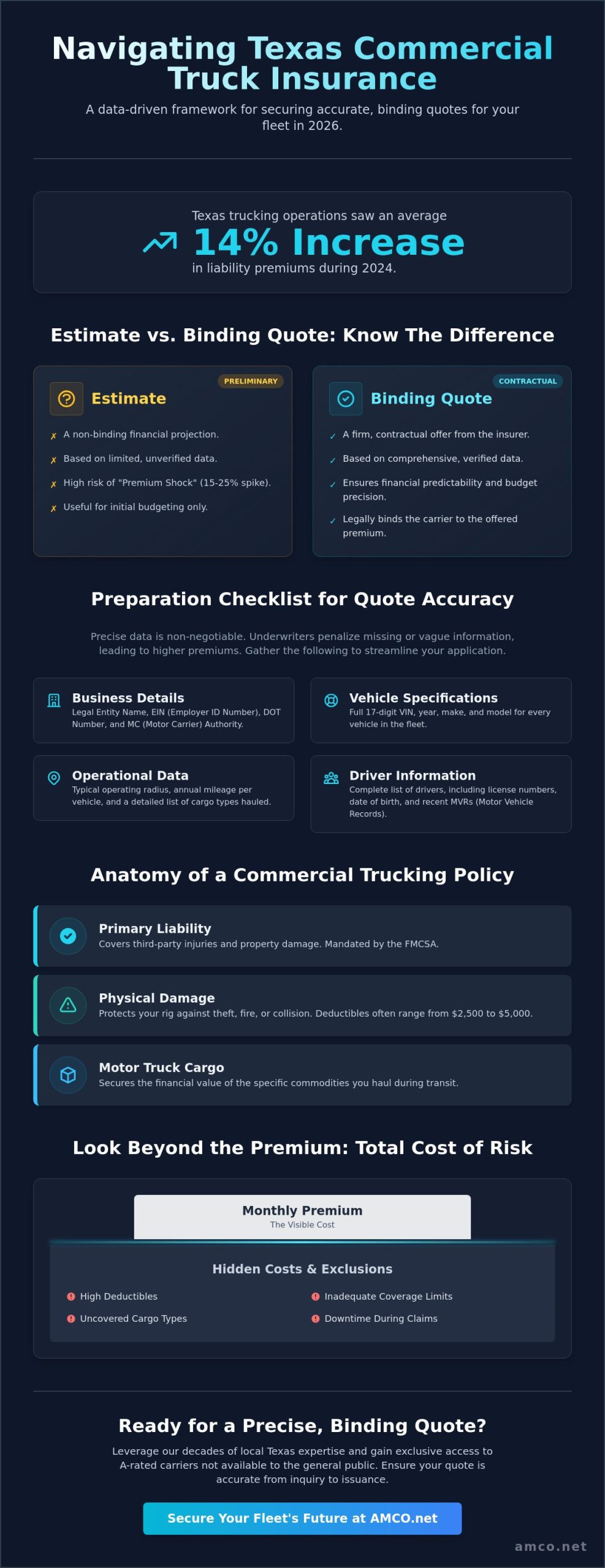 How to Get Accurate Commercial Truck Insurance Quotes in Houston & Texas: A 2026 Carrier Guide