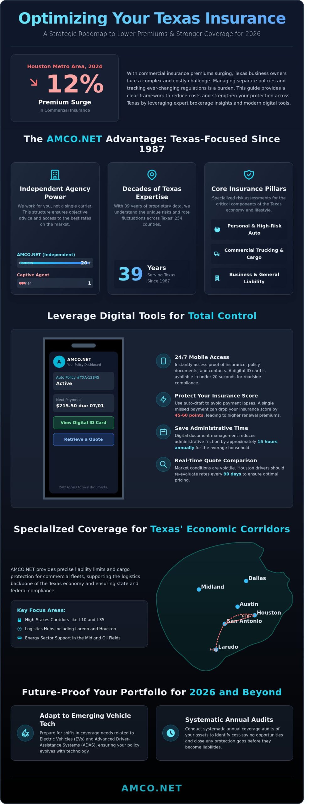 How to Improve Your Insurance Strategy with AMCO.NET LLC in 2026