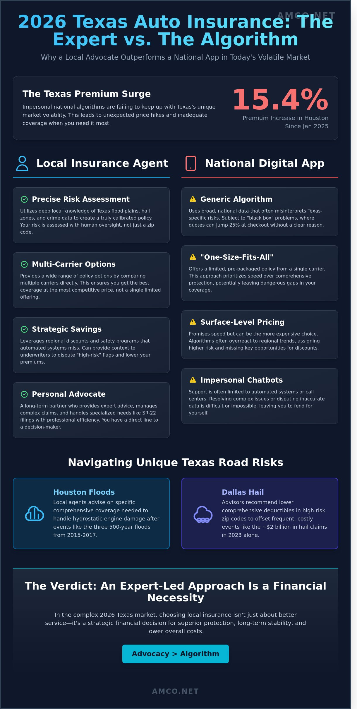 Local Auto Insurance in Houston & Texas: Why Local Expertise Beats Online Apps in 2026