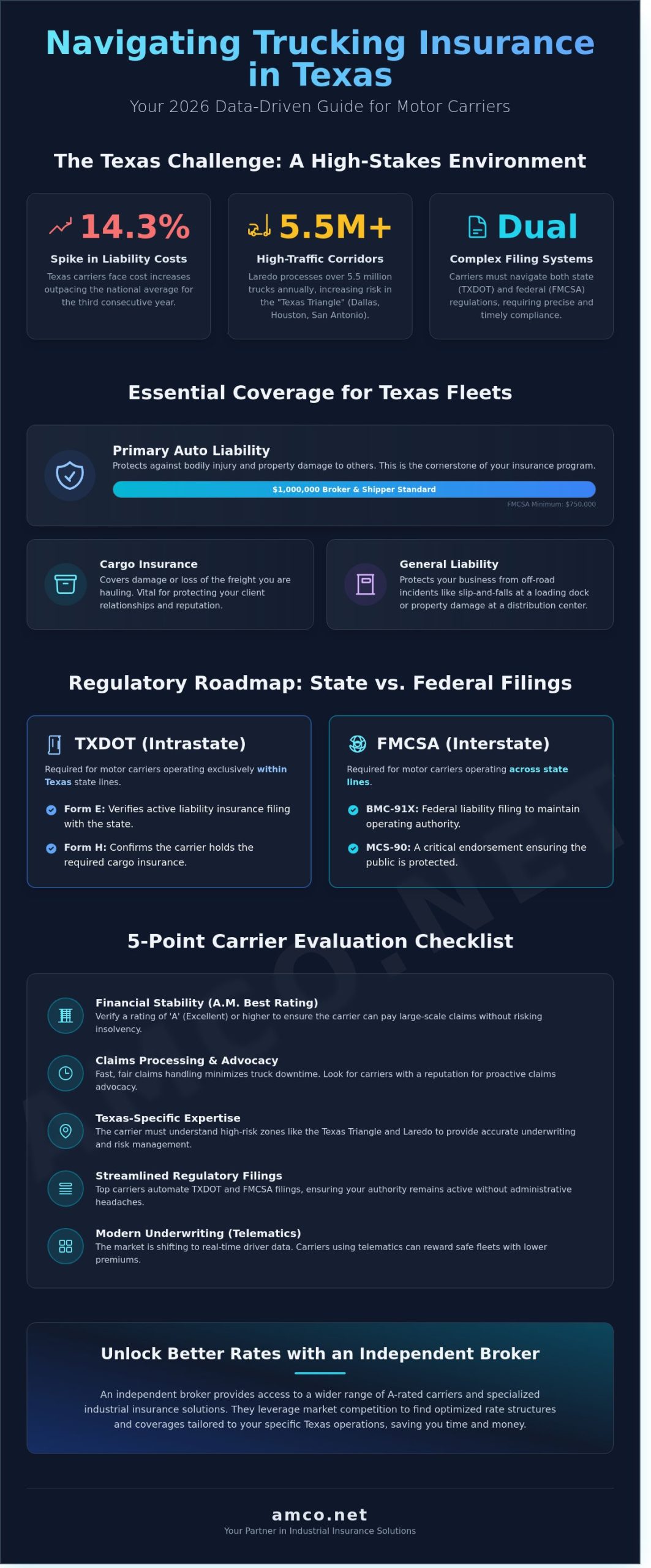 Top Trucking Insurance Companies for Texas Fleets: 2026 Comparison Guide