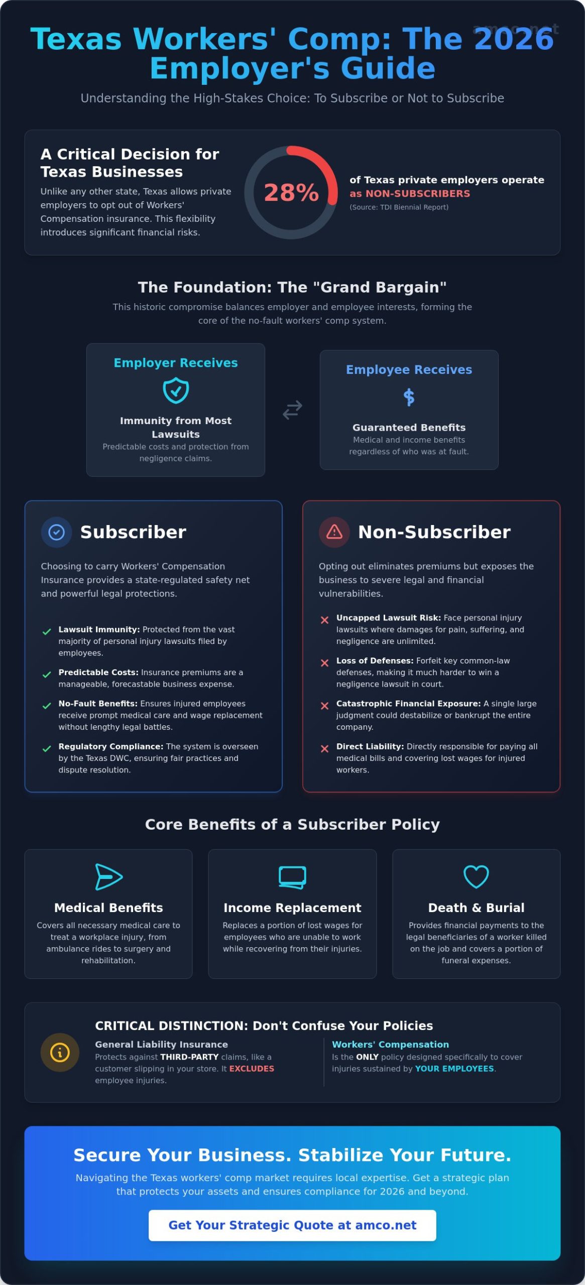Workers Compensation Insurance in Texas: The 2026 Employer’s Guide