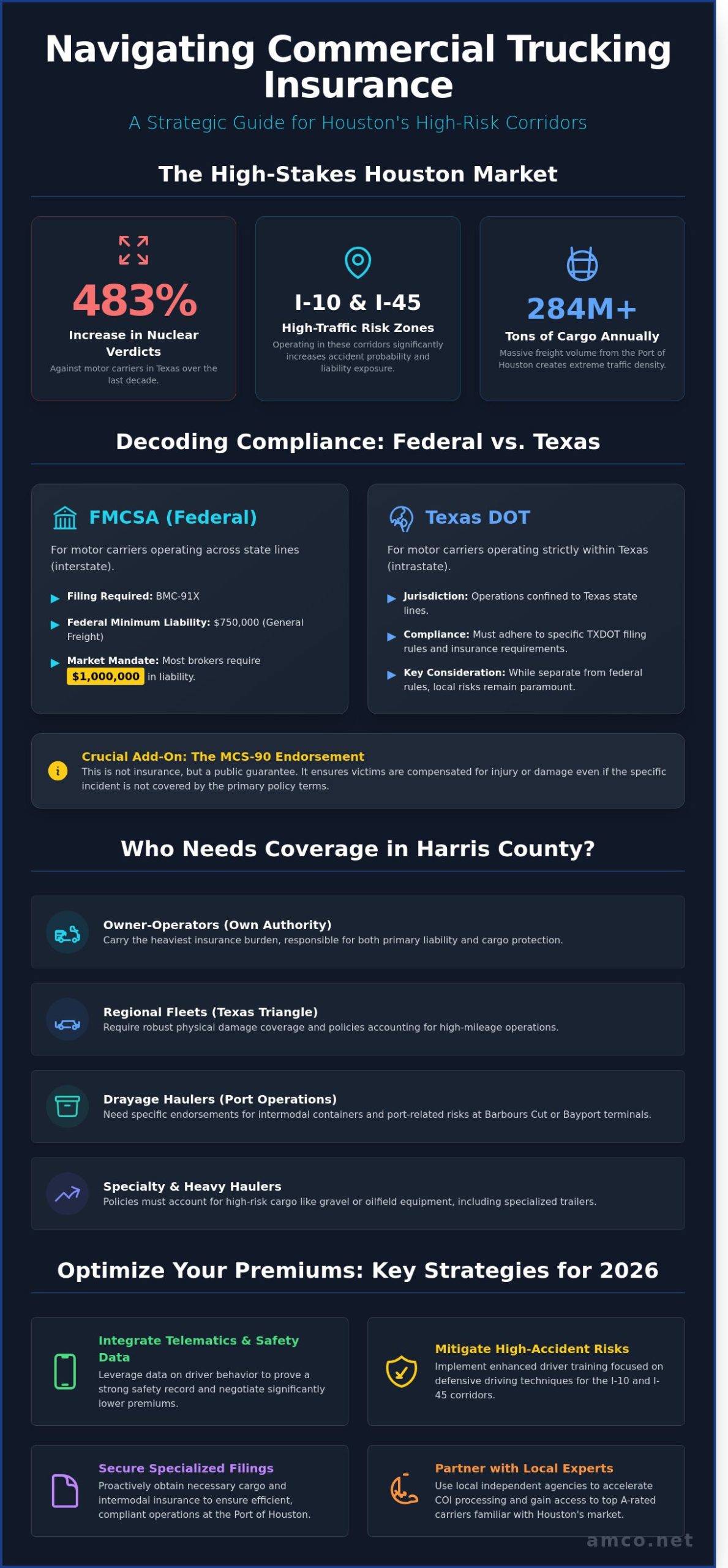 Commercial Trucking Insurance in Houston: The 2026 Essential Guide for Carriers