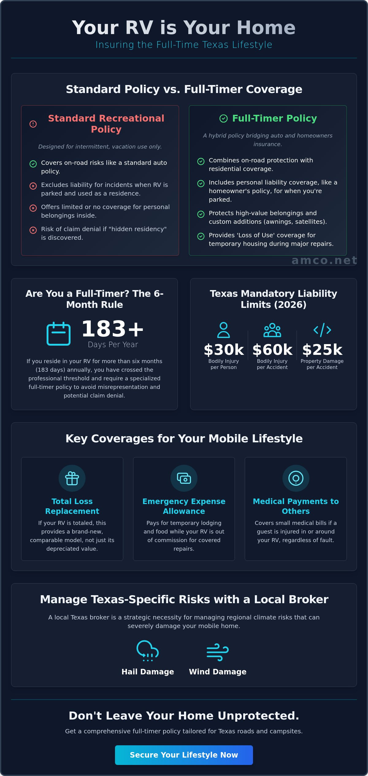 Comprehensive Guide to RV Insurance for Full-Timers in Texas (2026)