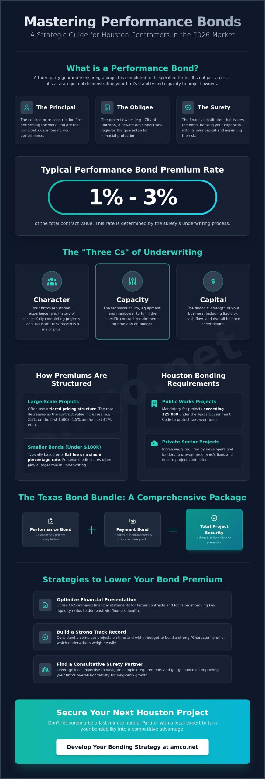 Performance Bond Cost in Houston: A 2026 Contractor’s Guide to Pricing