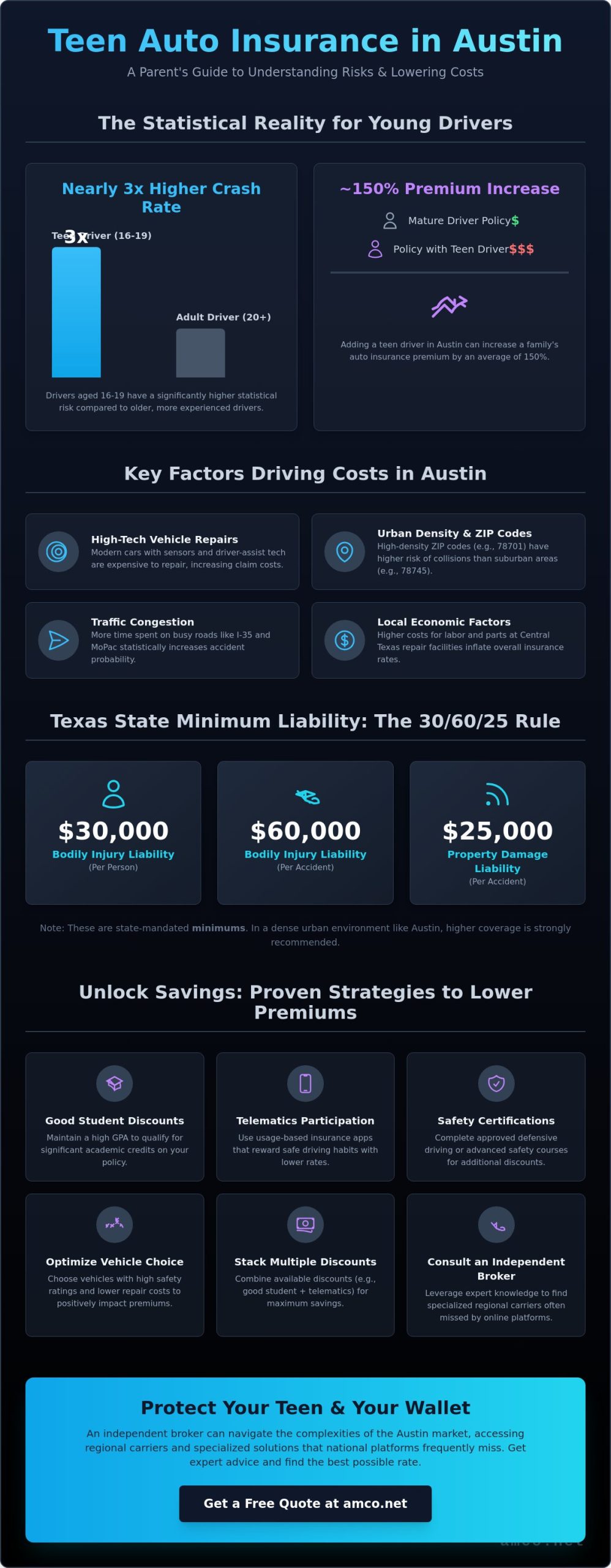 Auto Insurance Rates for Teens in Austin: 2026 Comprehensive Guide