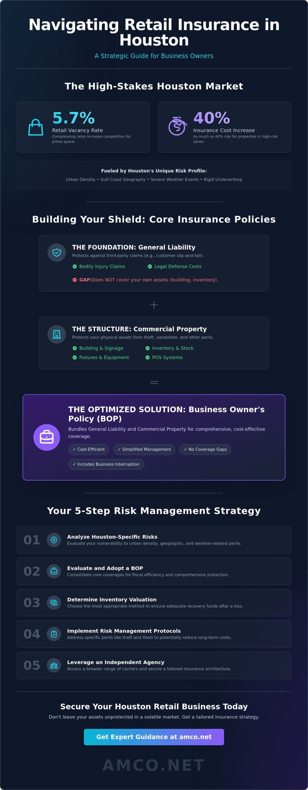 Retail Store Insurance Houston: The 2026 Business Owner’s Guide