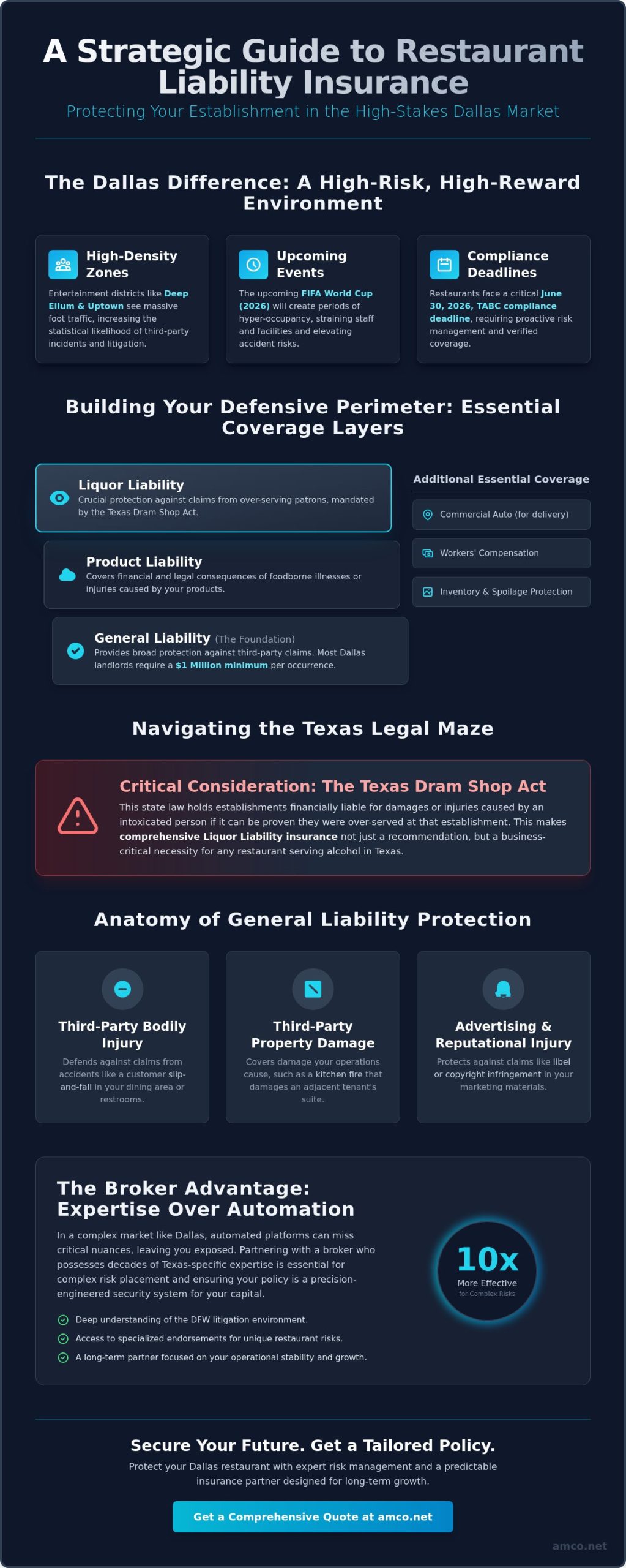 Restaurant Liability Insurance in Dallas: 2026 Business Owner’s Guide