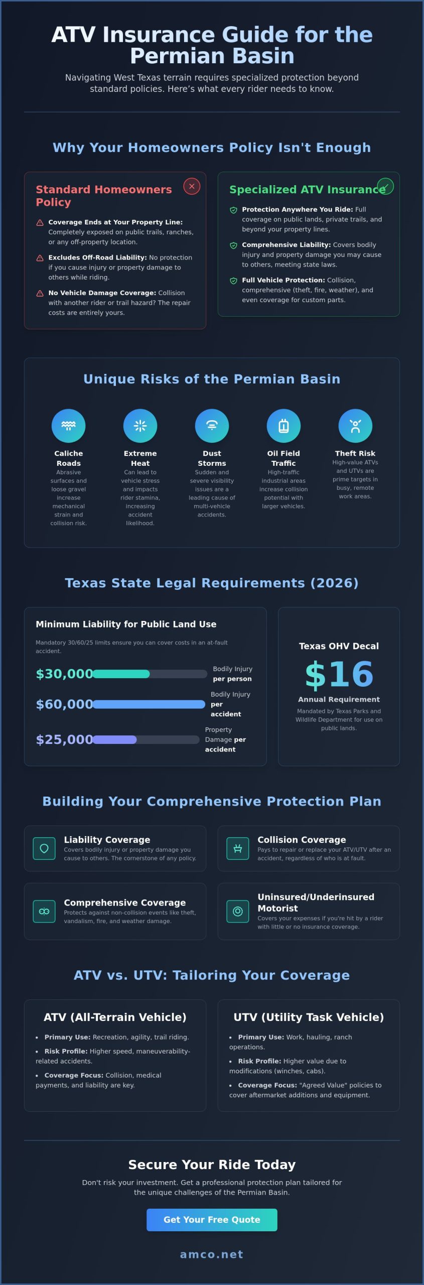 ATV Insurance in Midland, TX: A 2026 Guide to Protecting Your Off-Road Adventures