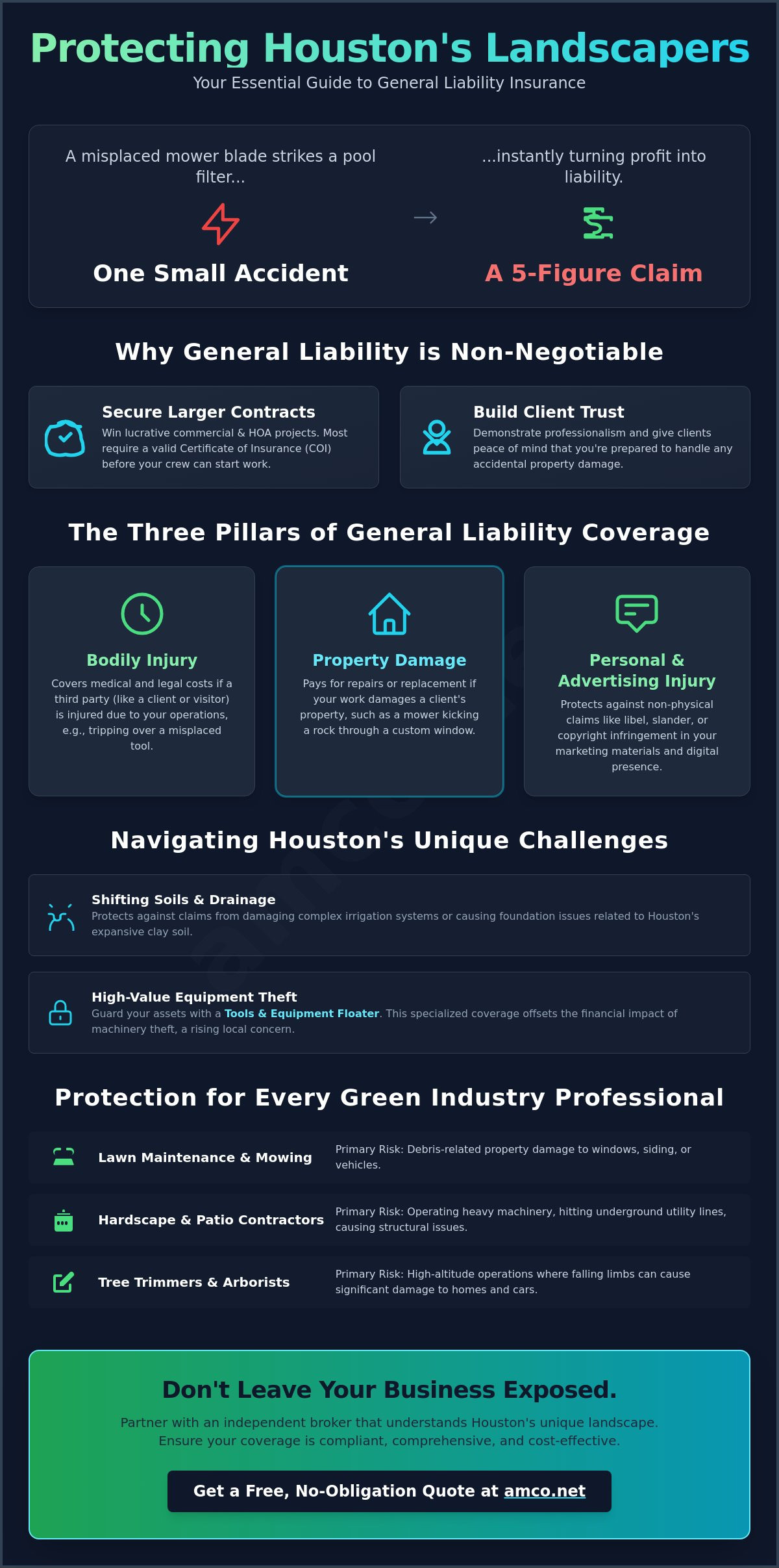 Landscaper General Liability Insurance in Houston: The 2026 Professional Guide