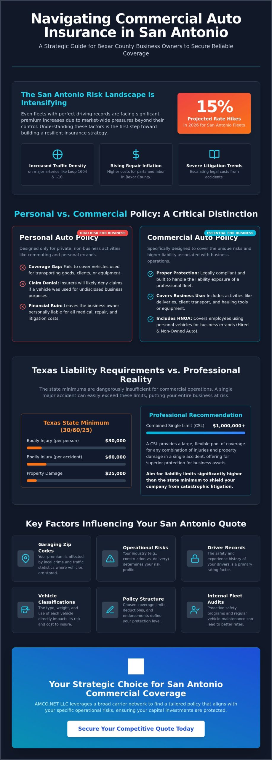 Commercial Auto Insurance Quotes in San Antonio: The 2026 Business Owner’s Guide