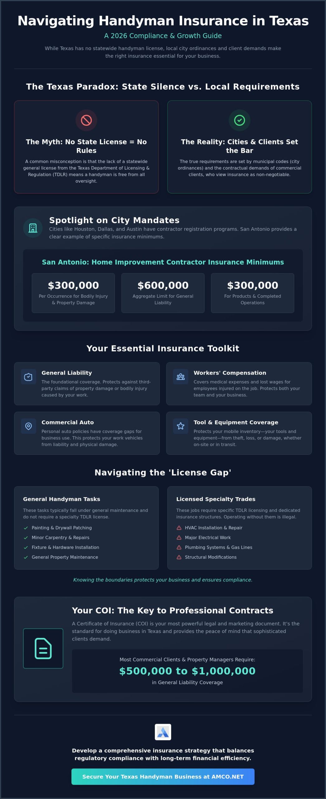 Handyman Insurance Requirements in Texas: The 2026 Professional Guide