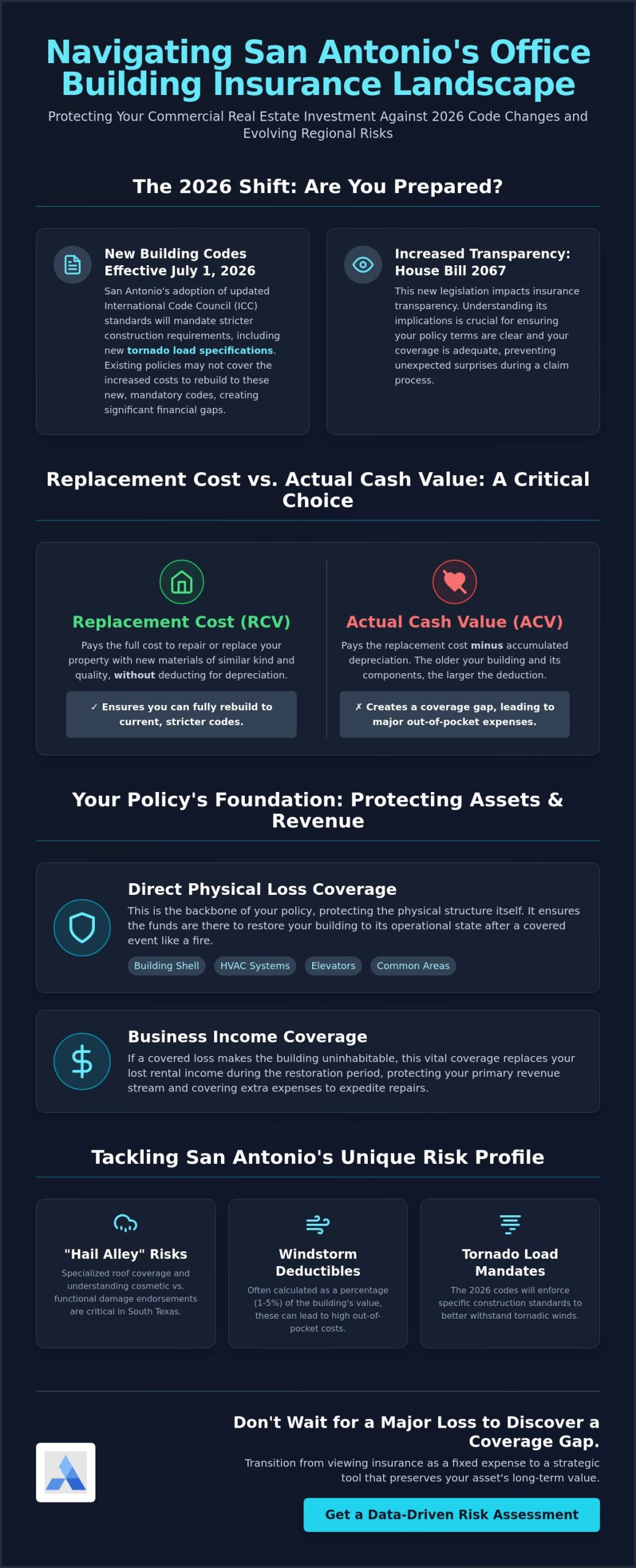 Office Building Insurance San Antonio: A 2026 Property Owner’s Guide