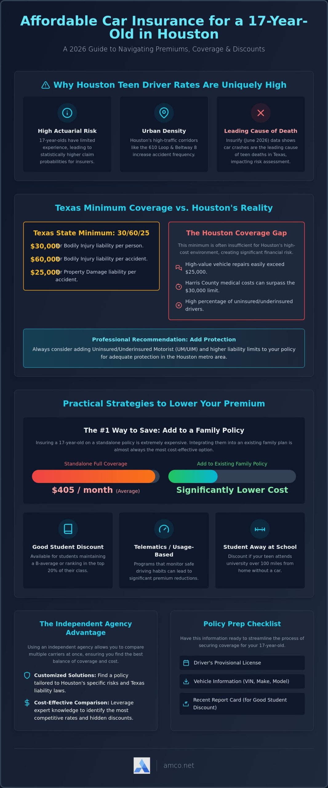 Car Insurance for a 17-Year-Old in Houston: 2026 Comprehensive Guide
