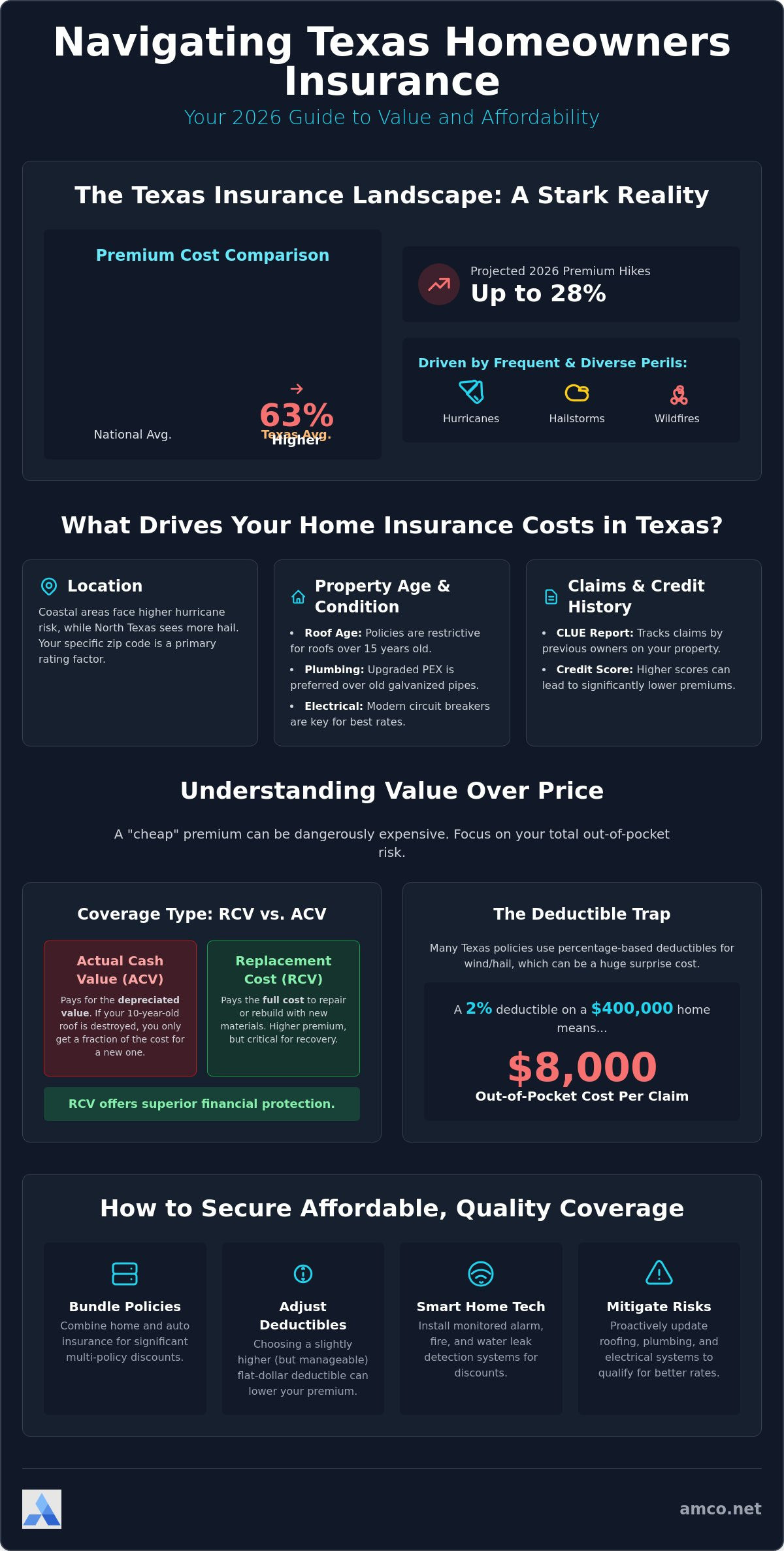 Cheap Homeowners Insurance in Texas: Balancing Cost and Quality in 2026
