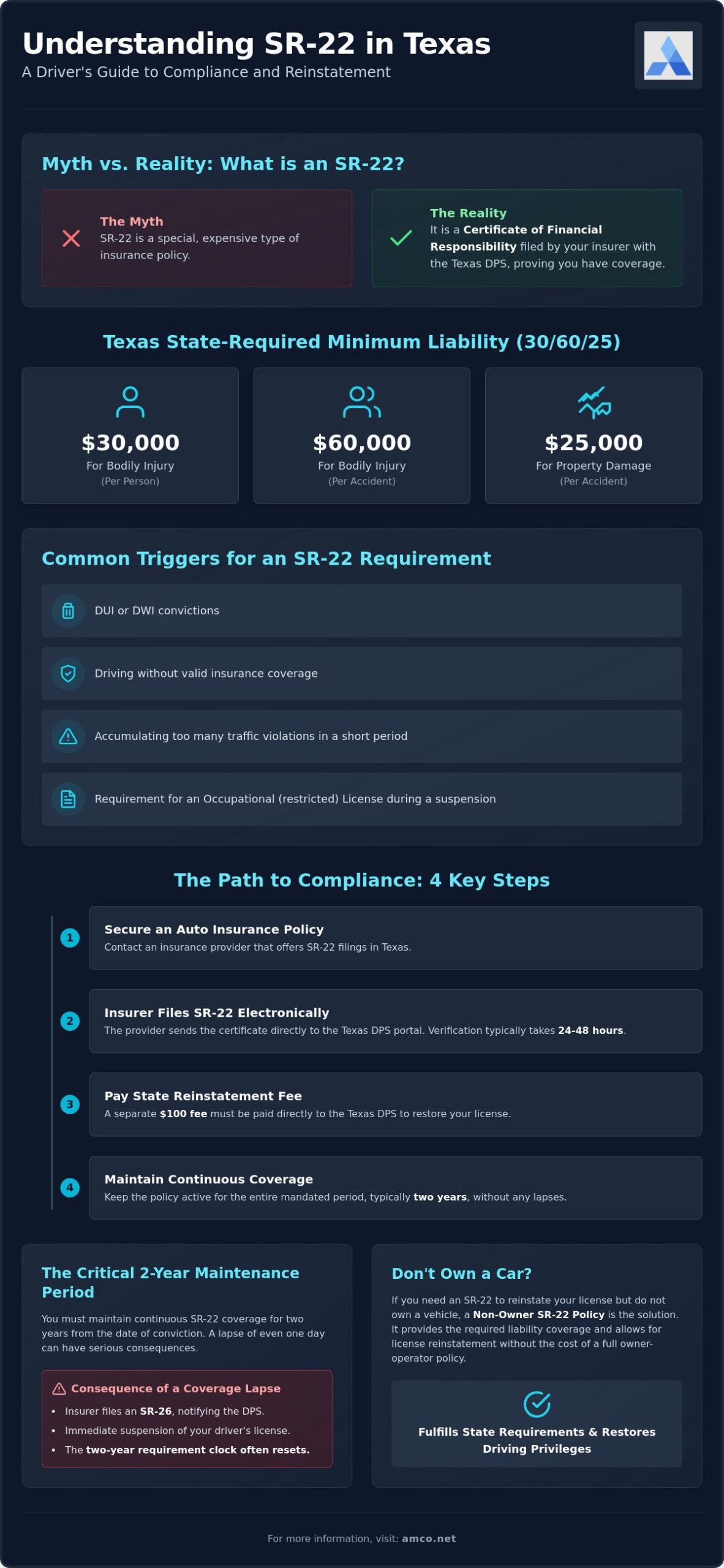 SR-22 Insurance in Texas: Your Complete 2026 Guide to License Reinstatement
