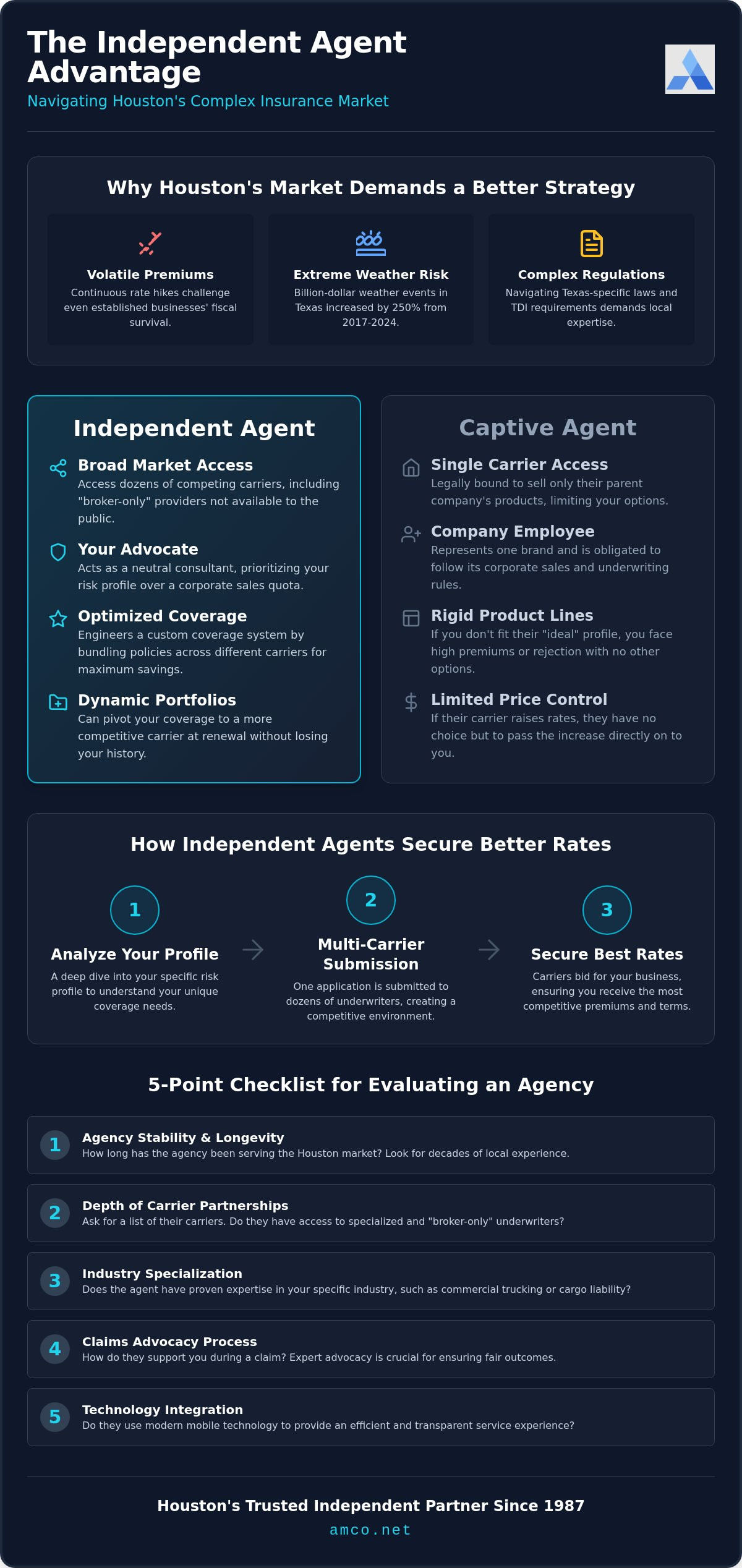 Independent Insurance Agent in Houston: Your 2026 Guide to Better Coverage