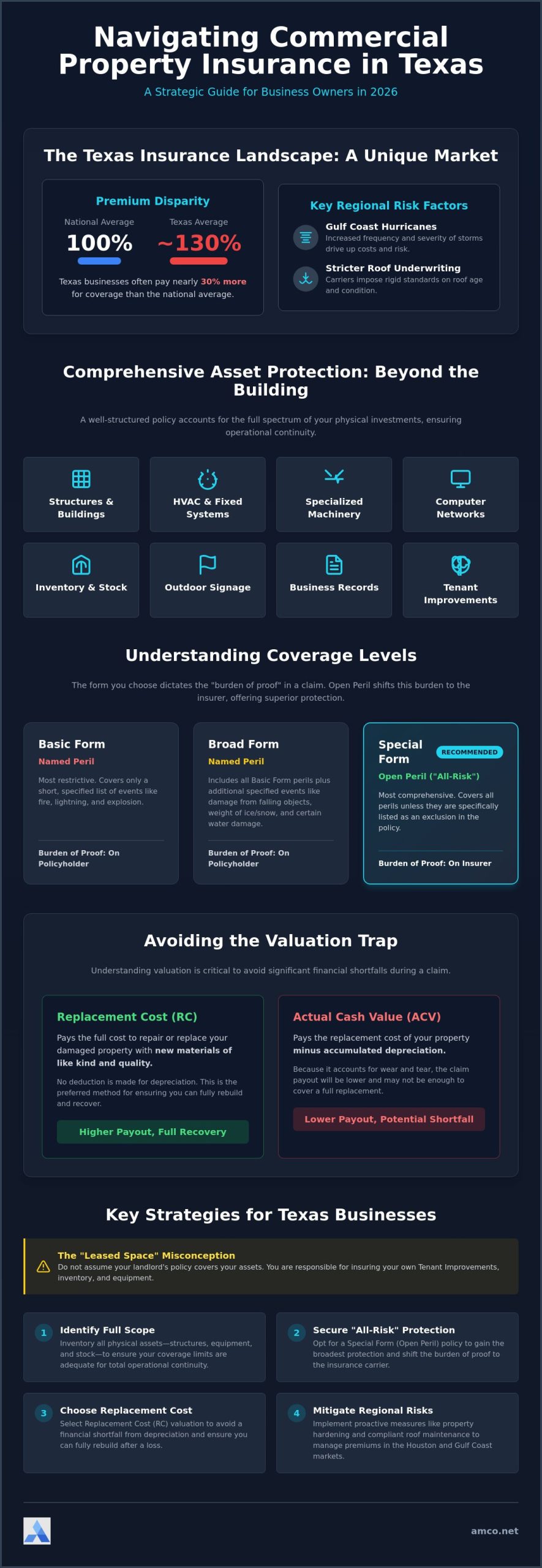 Commercial Property Insurance in Texas: A 2026 Business Owner’s Guide
