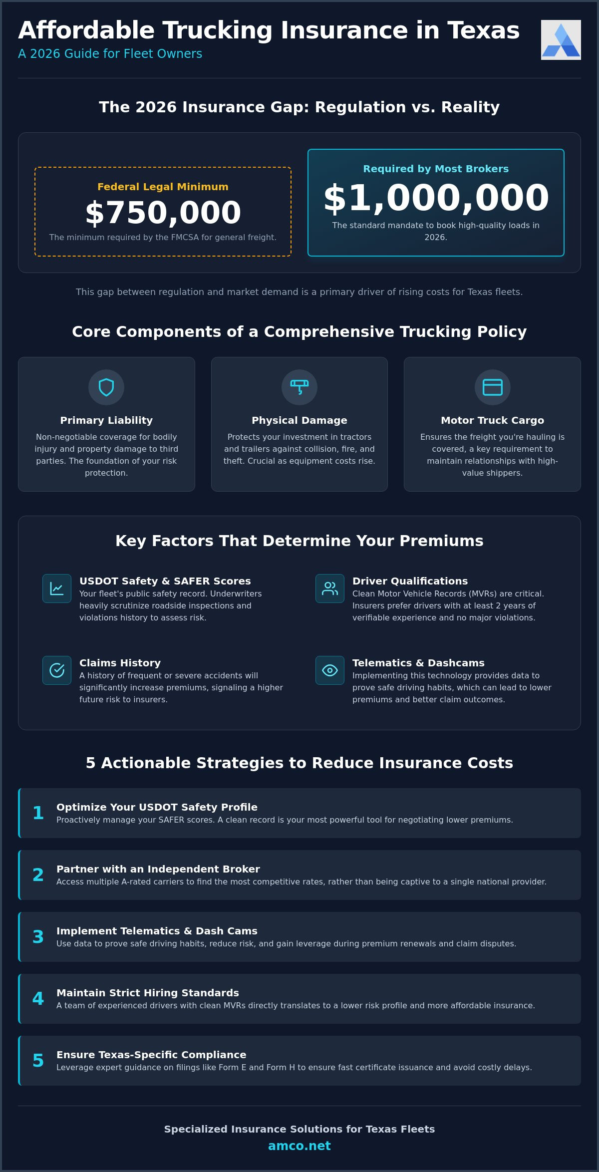 Affordable Trucking Insurance in Texas: A 2026 Guide to Low-Cost Fleet Coverage