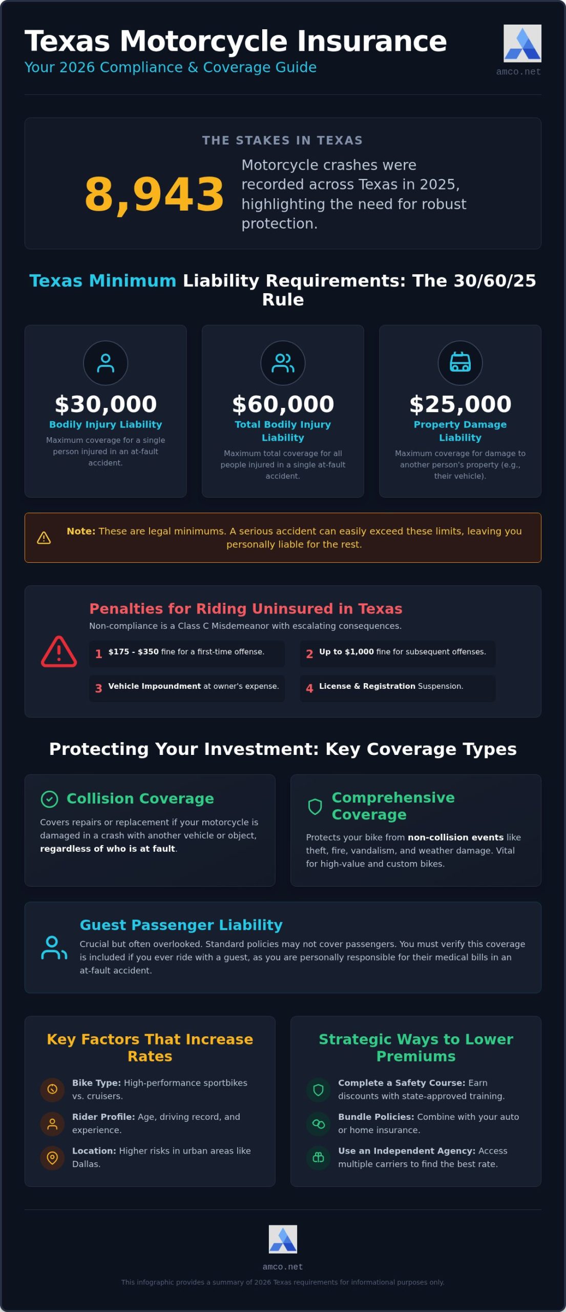 Motorcycle Insurance in Texas: The 2026 Comprehensive Rider’s Guide