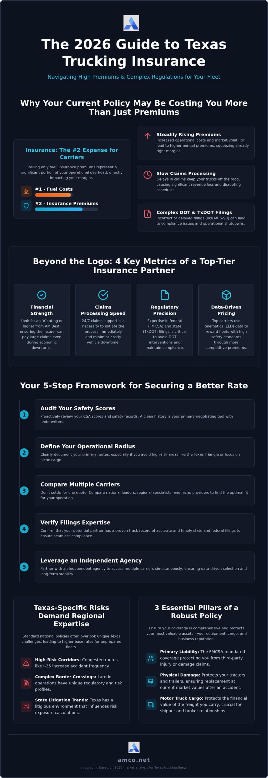 Top Trucking Insurance Companies in 2026: A Guide for Texas Carriers