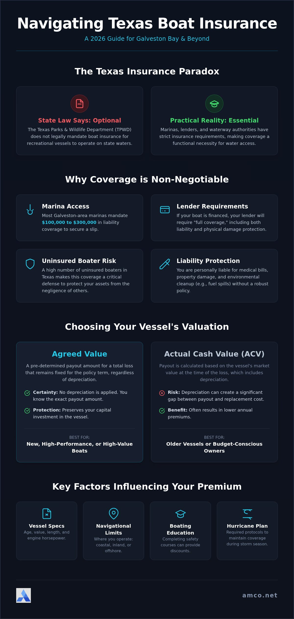 2026 Boat Insurance Guide: Galveston Bay & Houston