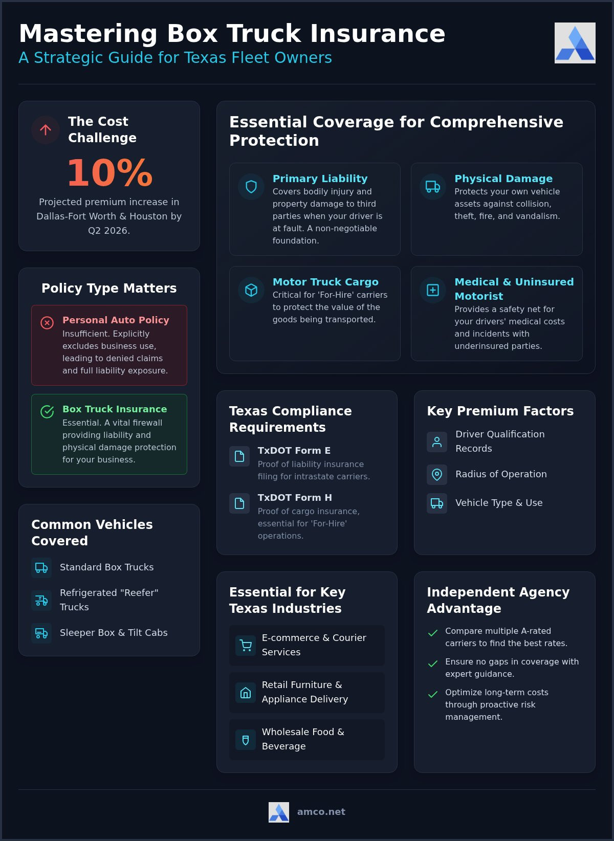 Box Truck Insurance in Texas: The 2026 Comprehensive Business Guide