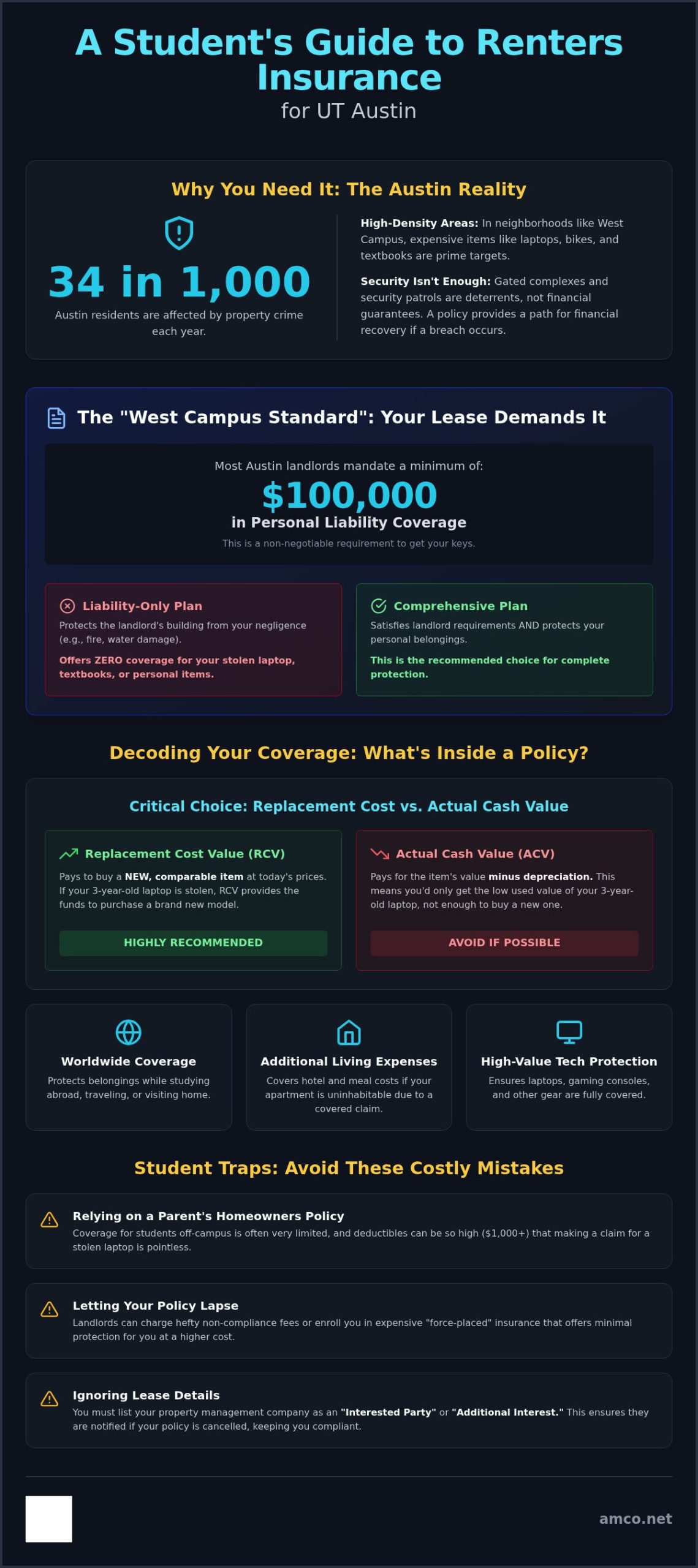 UT Austin Renters Insurance: 2026 Buying Guide