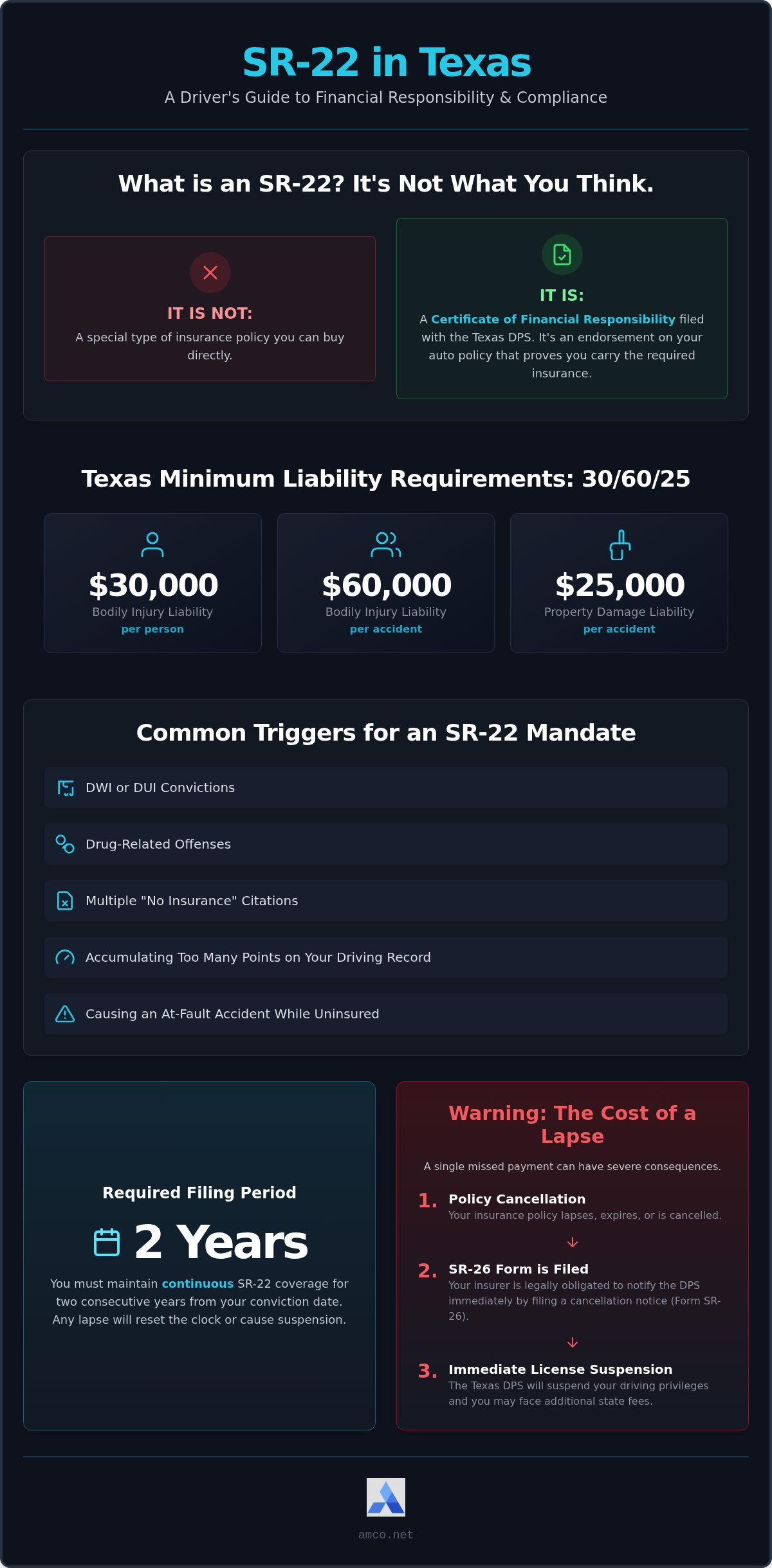 What is SR-22 Insurance in Texas? A 2026 Houston Driver's Guide
