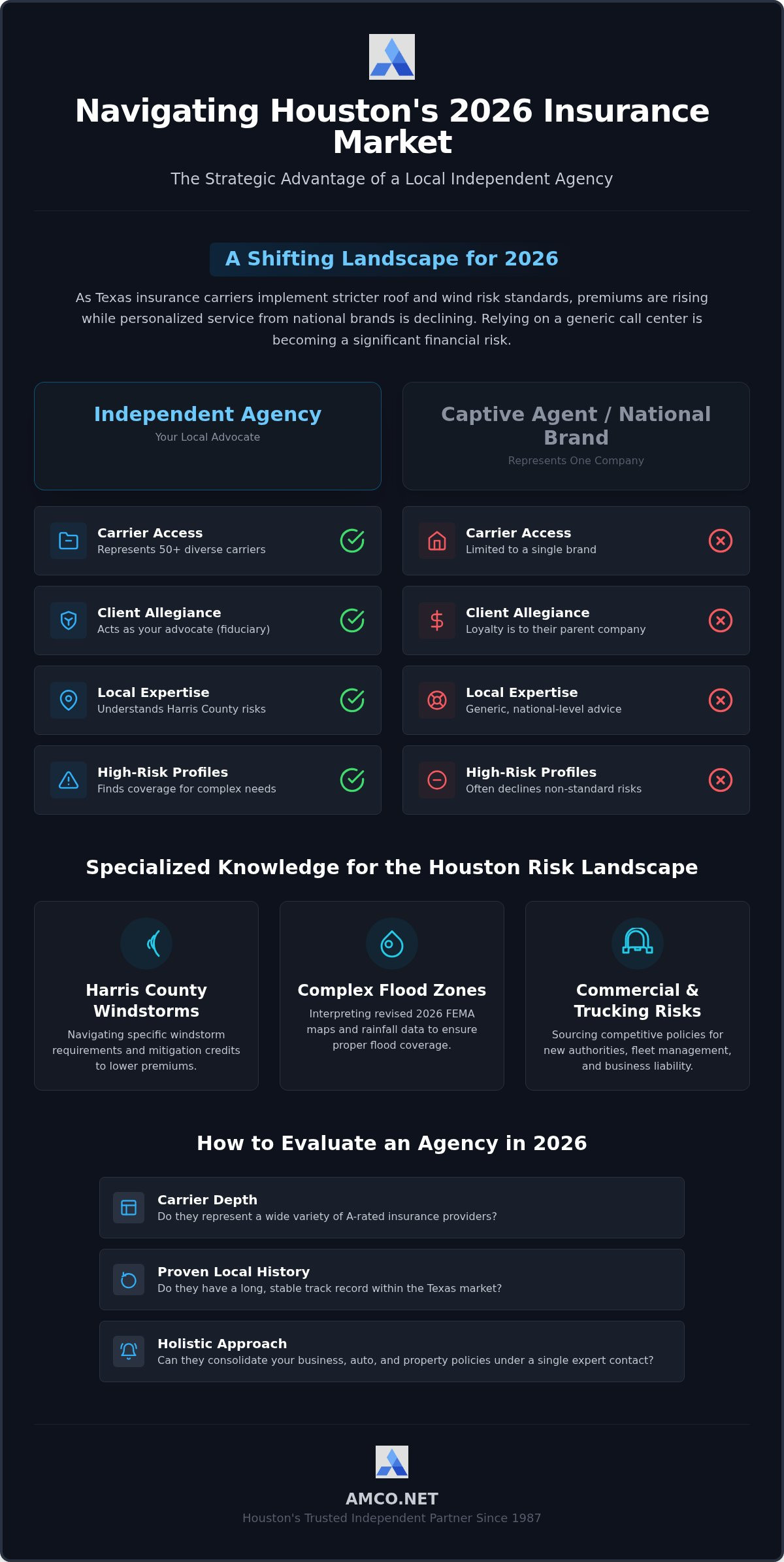 Independent Insurance Agency in Houston: The 2026 Strategic Guide