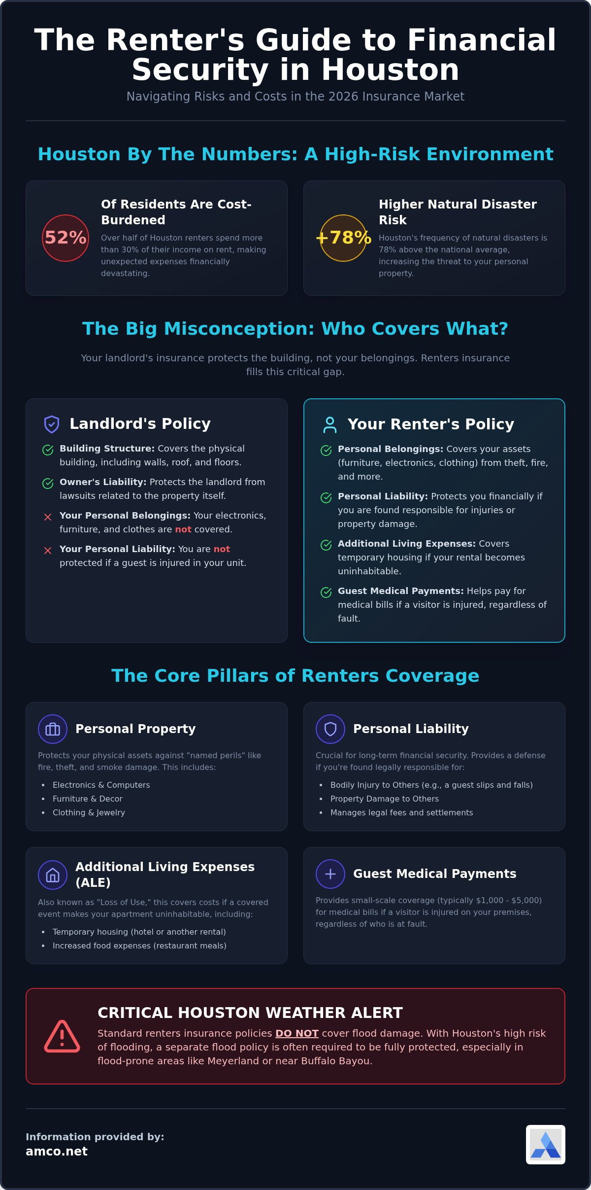 Renters Insurance in Houston: Your 2026 Guide to Protecting What Matters